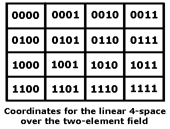 Coordinates for the 4x4 space