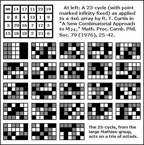 Octads formed by a 23-cycle in the MOG of R.T. Curtis