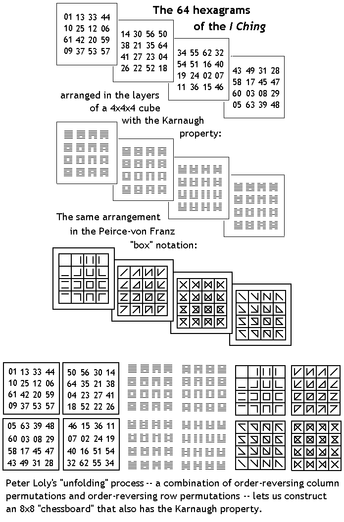 Hexagrams and the Karnaugh property