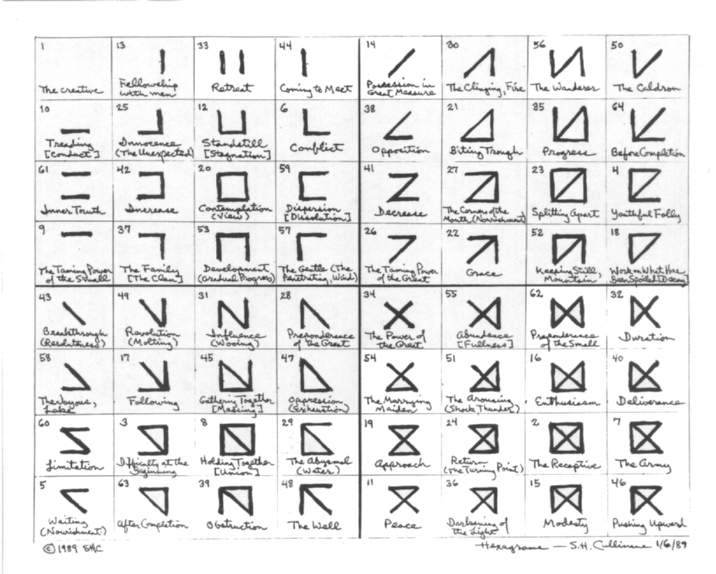 The 64 Hexagrams