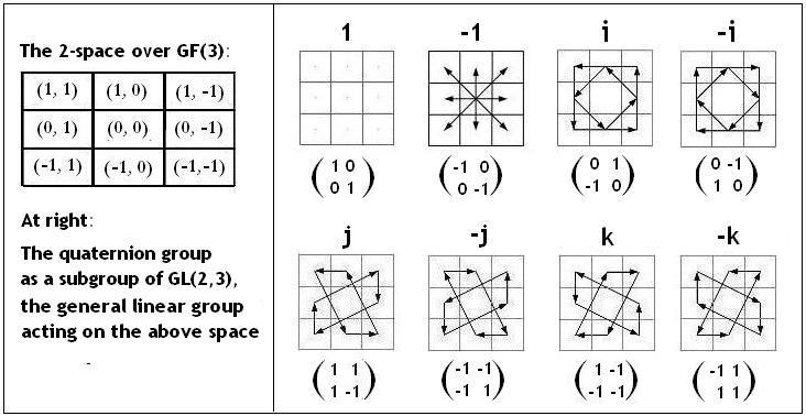 Quaternions in a finite (Galois) plane