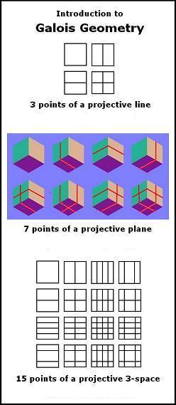 The smallest Galois geometries