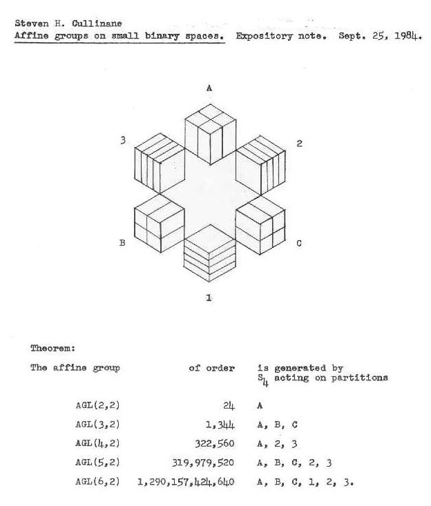 Group actions
