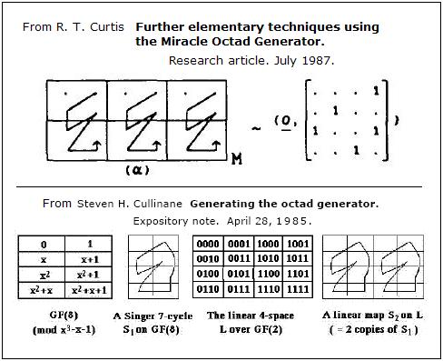 Algebraic structure in the 4x4 array, by Cullinane (1985) and Curtis (1987)
